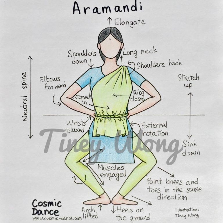 Aramandi in Bharatanatyam